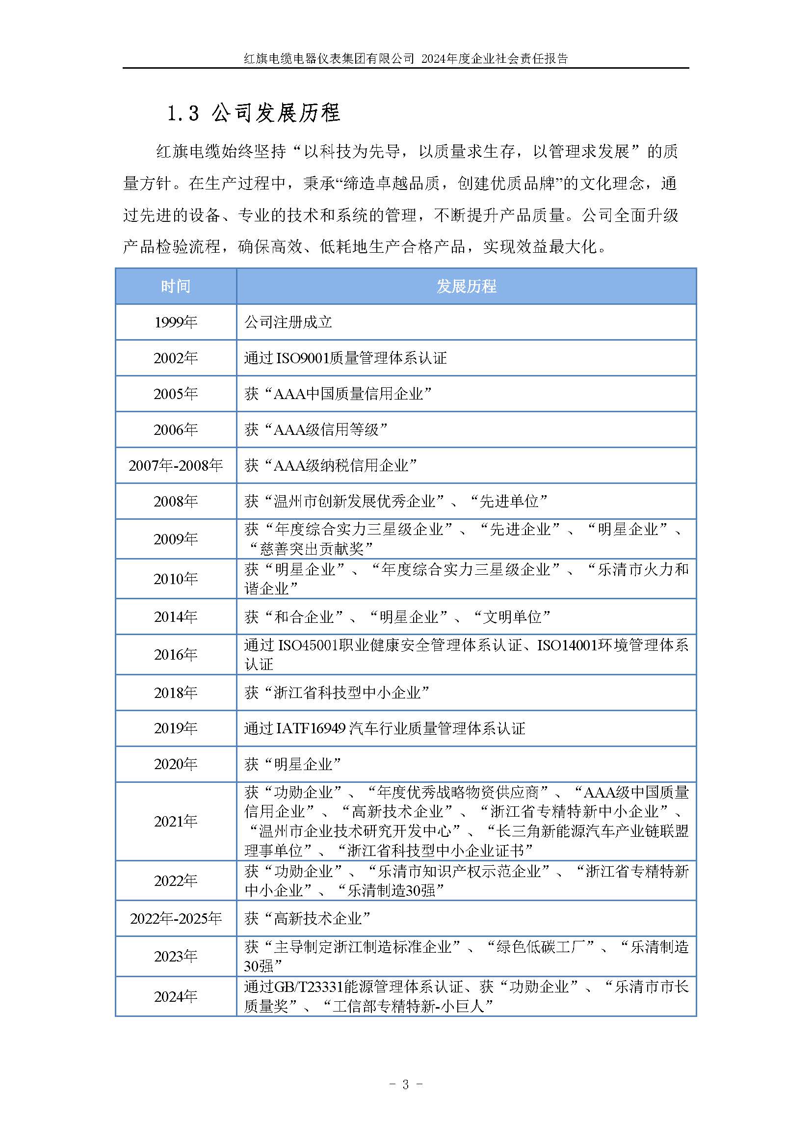 2024年社会责任报告（红旗电缆电器仪表集团有限公司）_页面_08.jpg