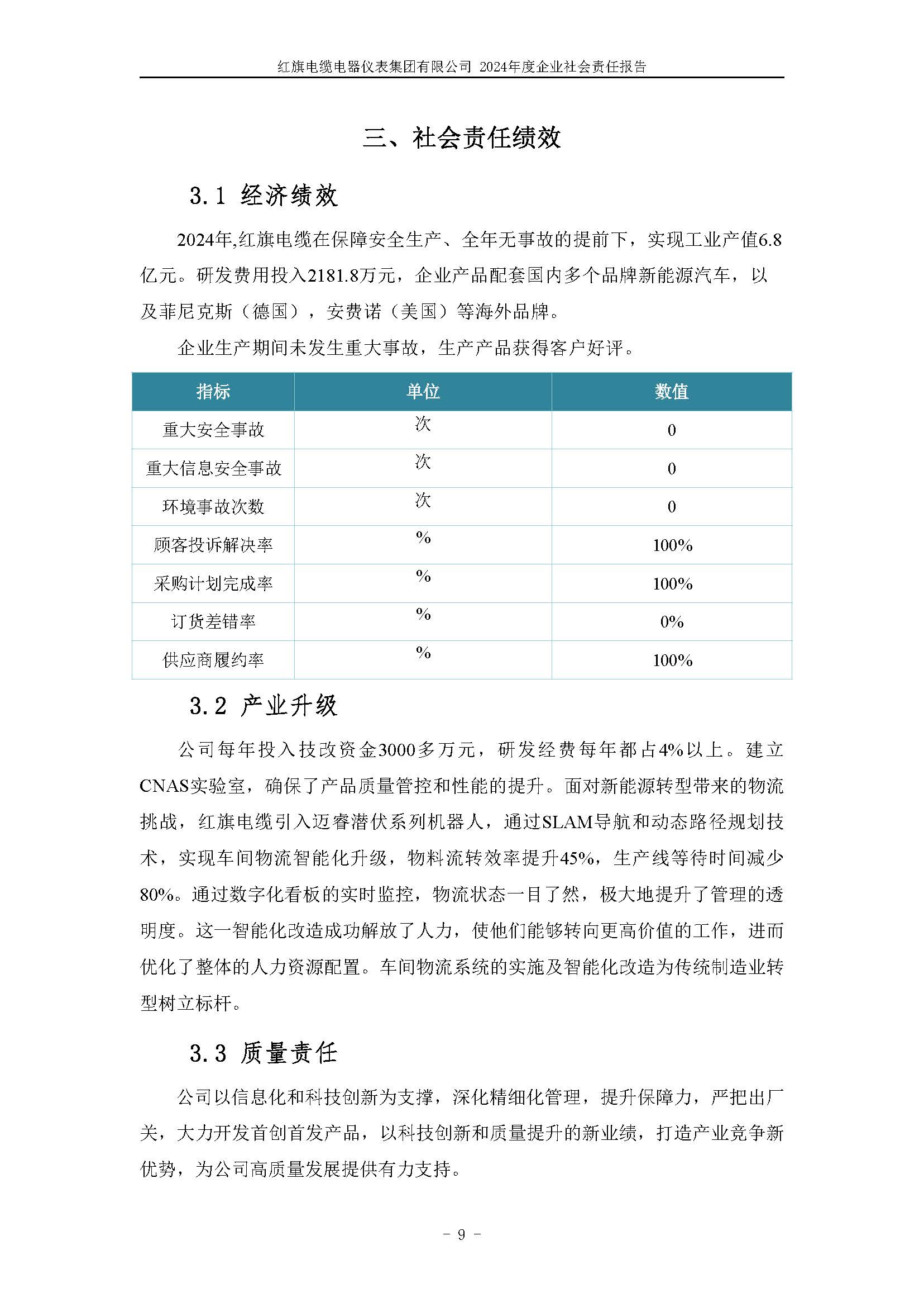 2024年社会责任报告（红旗电缆电器仪表集团有限公司）_页面_13.jpg