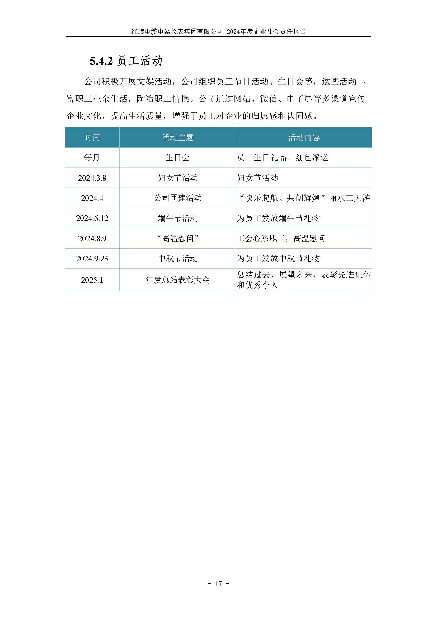 2024年社会责任报告（红旗电缆电器仪表集团有限公司）_页面_21.jpg