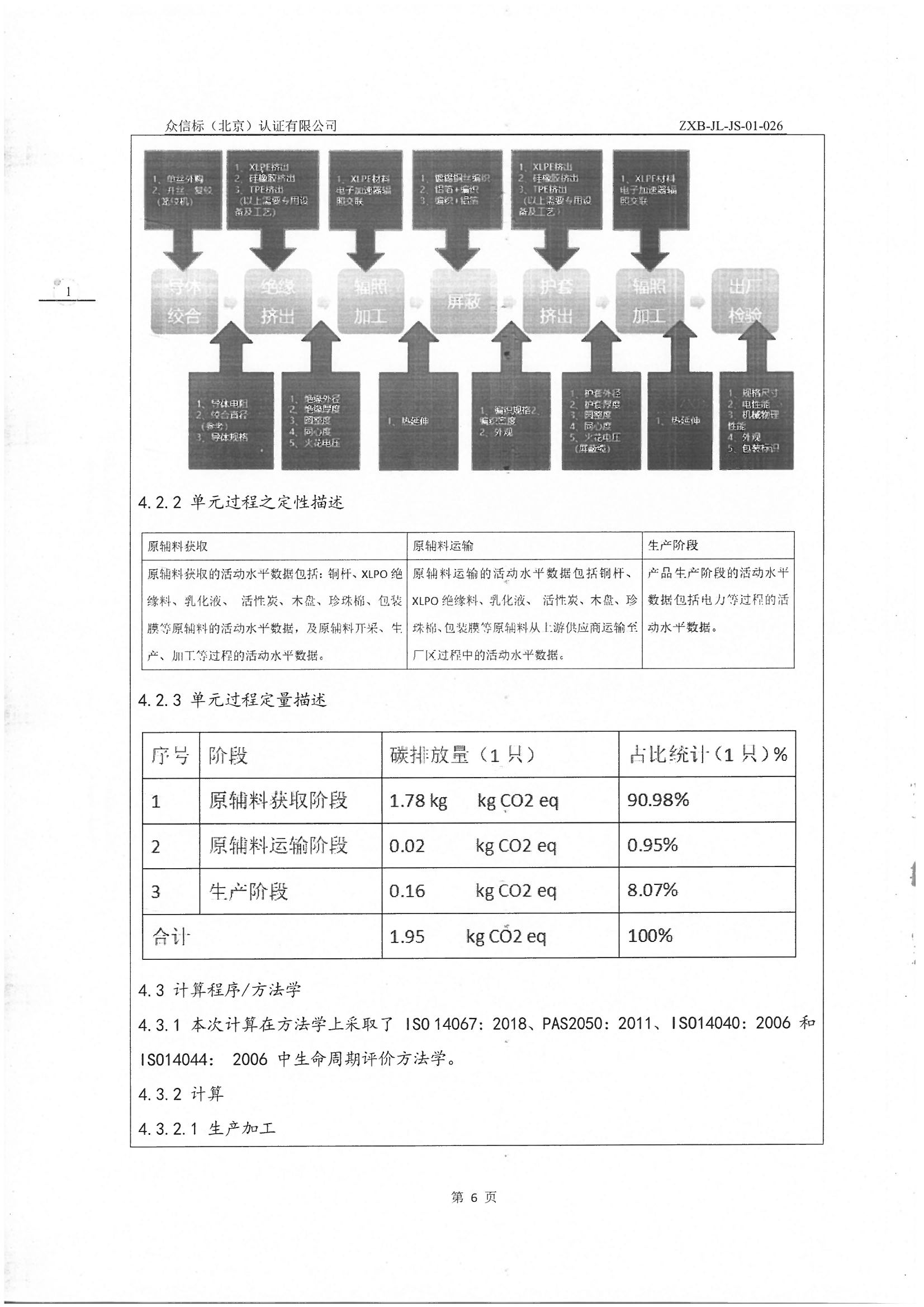 产品碳足迹核查报告IS0 14067-2018 PAS 2050 2011_页面_07.jpg