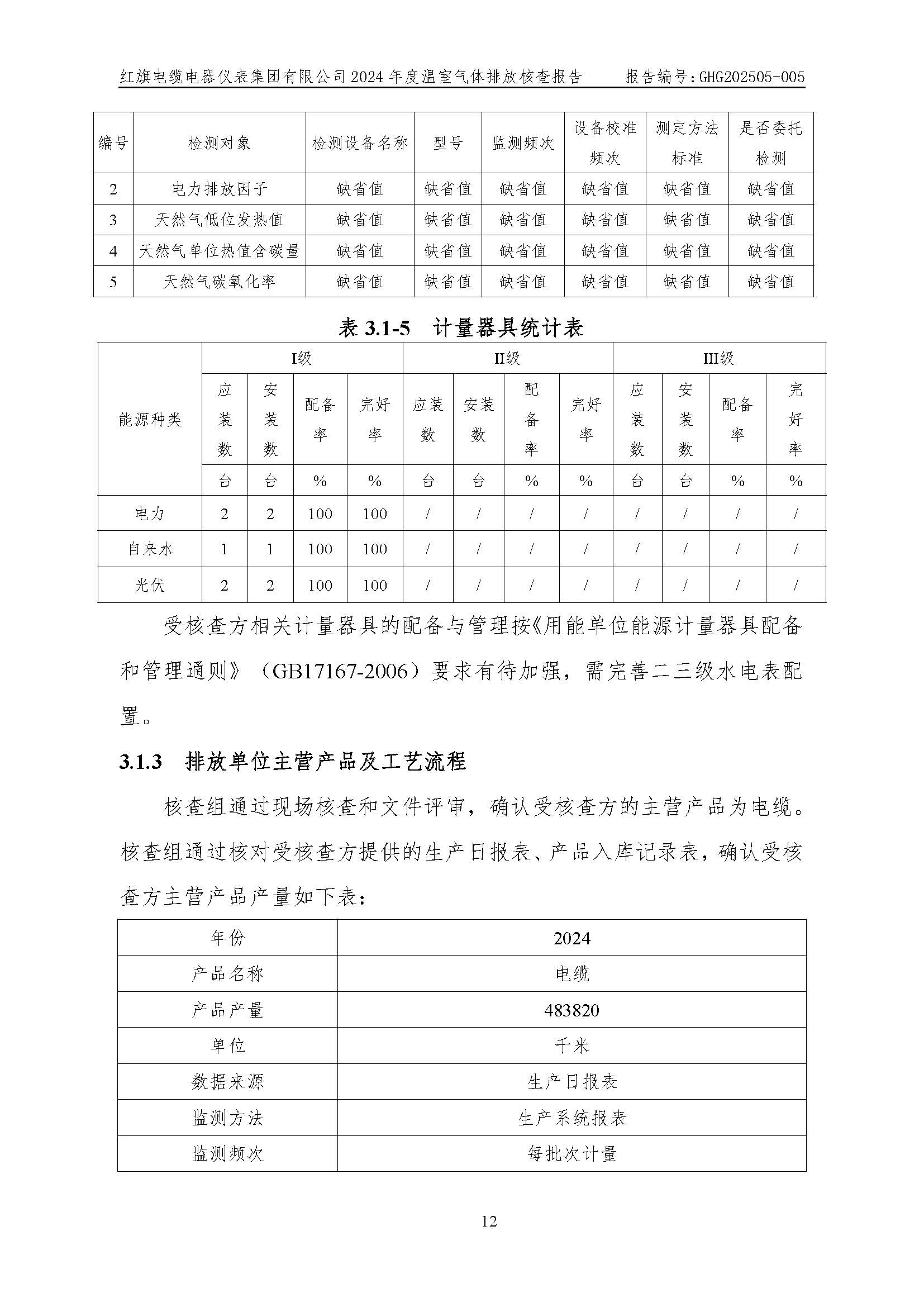 红旗电缆-温室气体排放核查报告_页面_16.jpg