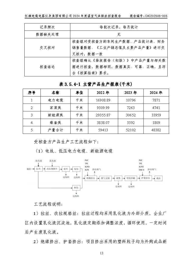 红旗电缆-温室气体排放核查报告_页面_17.jpg