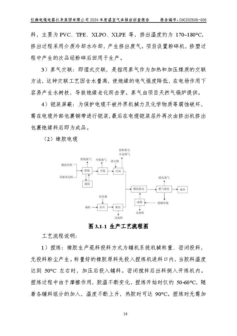 红旗电缆-温室气体排放核查报告_页面_18.jpg